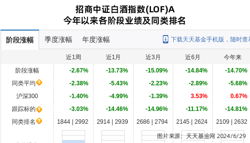 基金公司规模大战：招商基金意外跌出前十强榜！