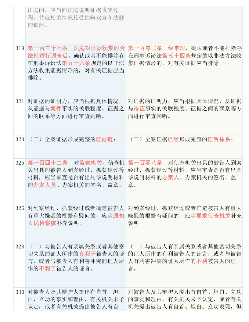 白小姐精准免费四肖|实用释义解释落实