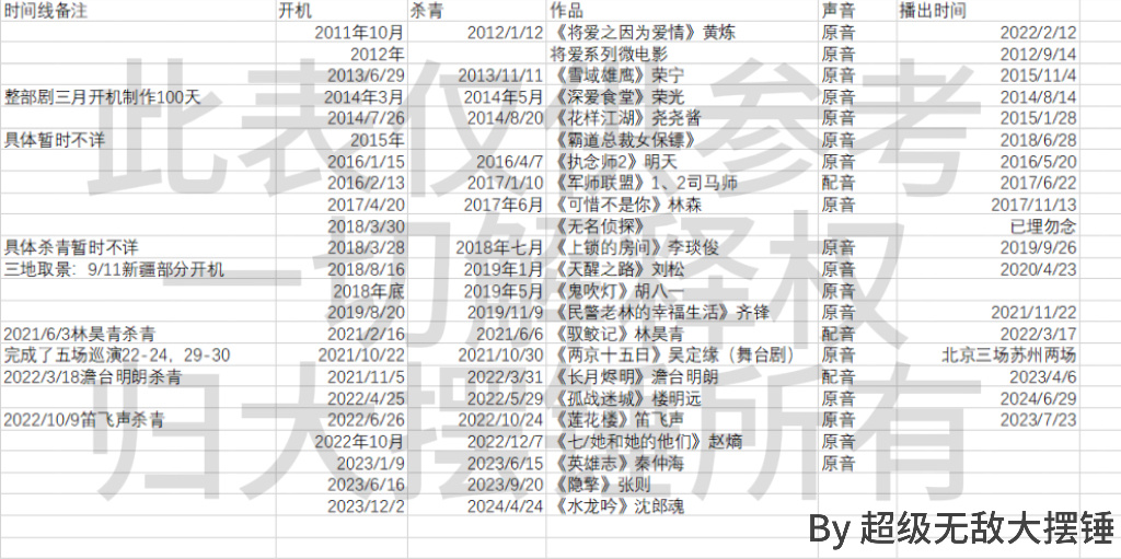 2025新澳门天天开奖记录|全面释义解释落实